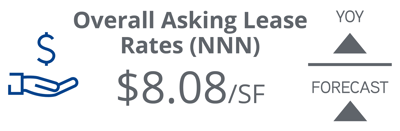 2022_Q1_Industrial_Lease Rates