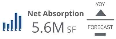 2022_Q1_Industrial_Net Absorption