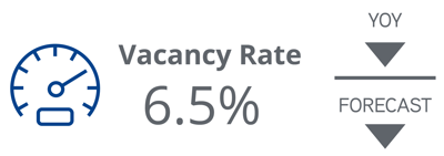 2022_Q1_Industrial_Vacancy Rate